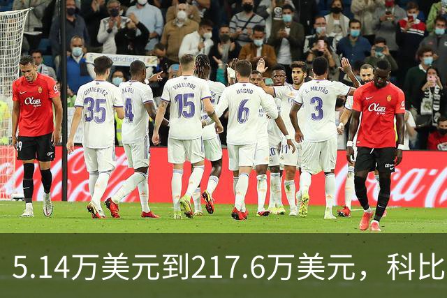 5.14万美元到217.6万美元，科比高中球衣13年涨了42倍